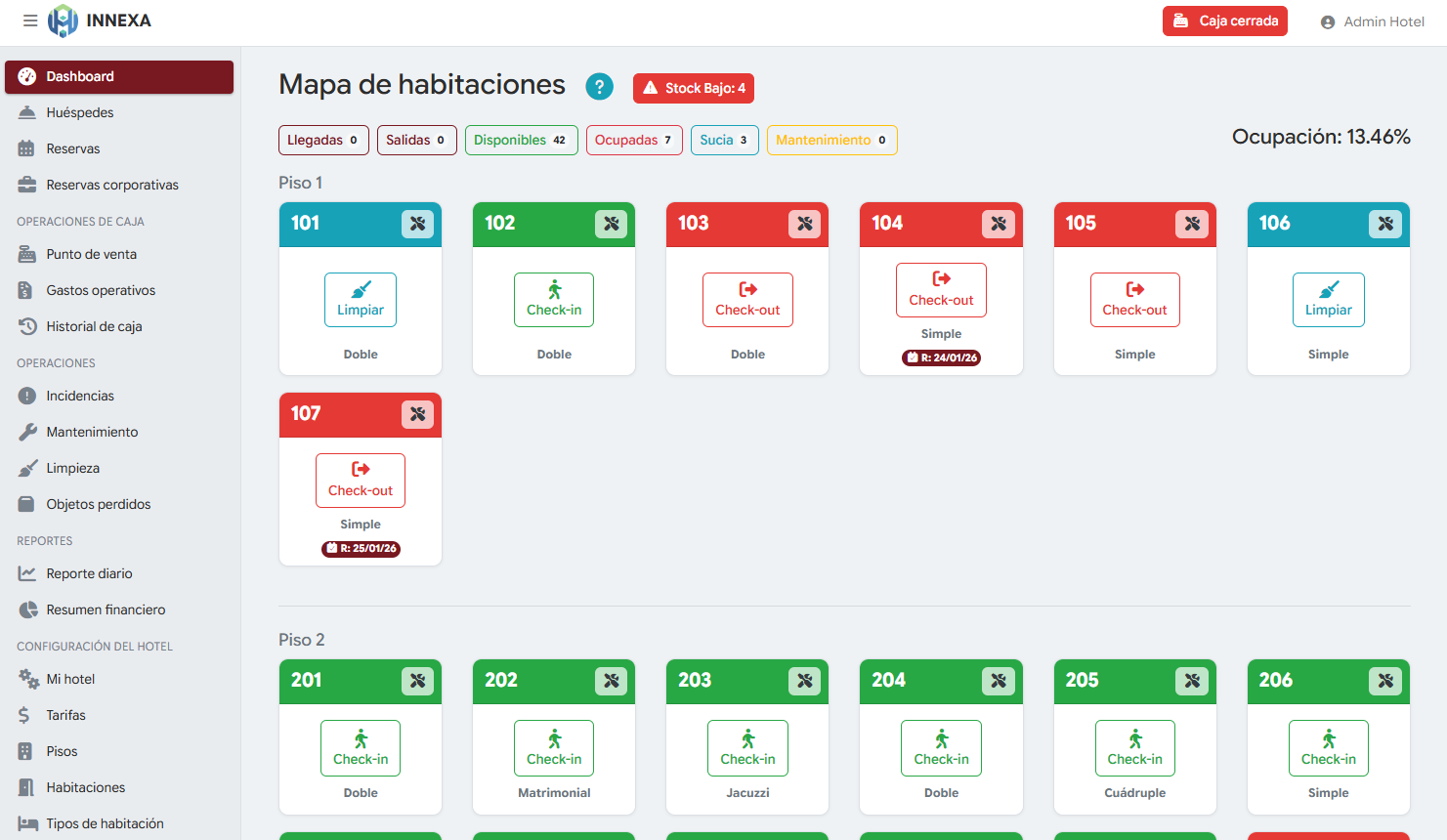 Vista del Dashboard INNEXA